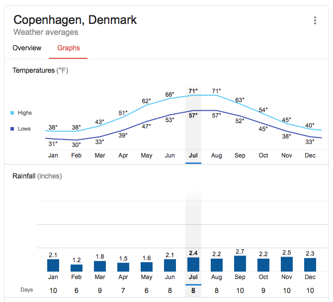 best time to visit scandinavia from india