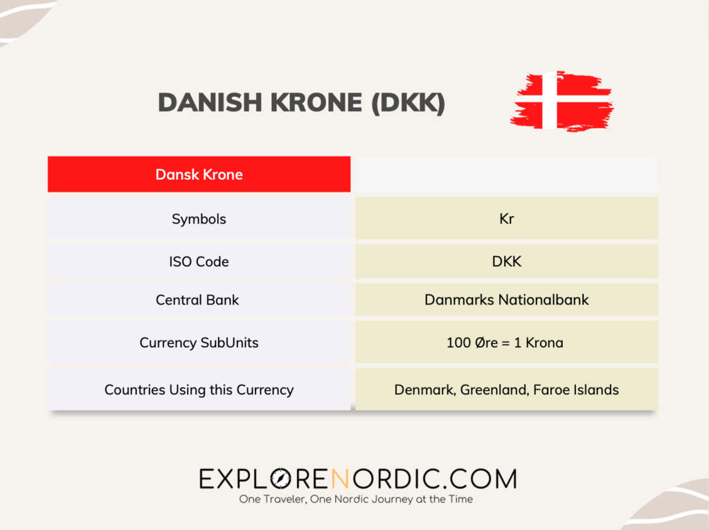 danish krone symbol