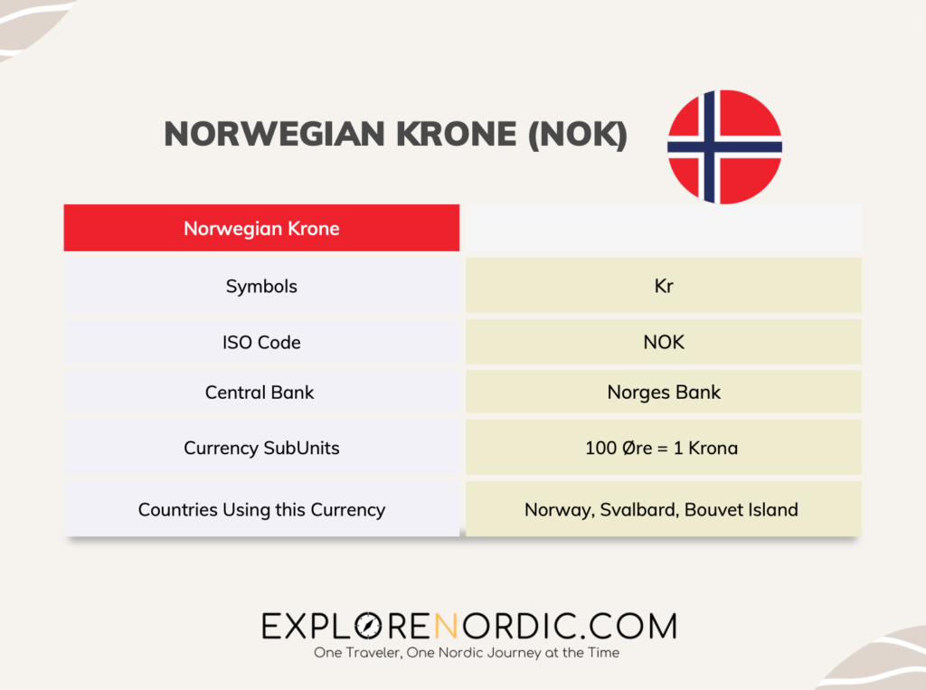 today-200-dollar-how-much-in-norway-currency-us-dollar-to-norwegian